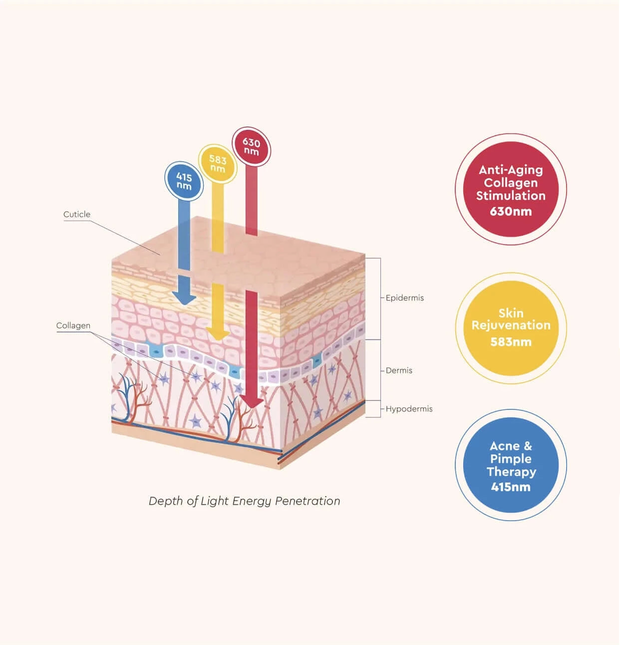 EvenSkyn® Mirage: Pro LED Phototherapy Face Mask